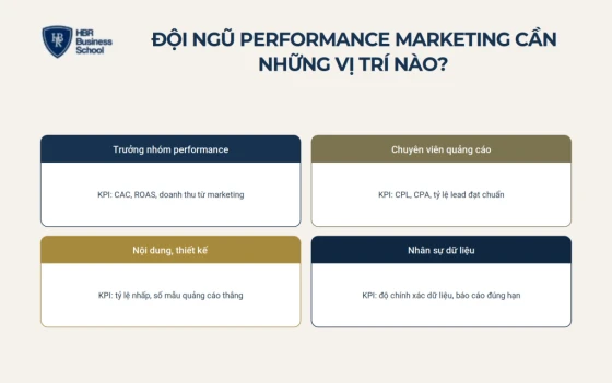 Đội ngũ performance marketing cần những vị trí nào?