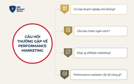 Giải đáp các câu hỏi thường gặp về performance marketing
