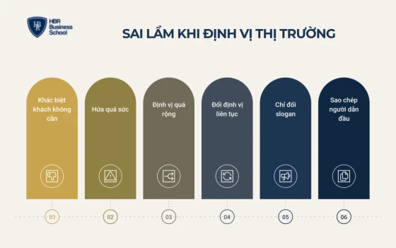 Những sai lầm thường gặp khi định vị thị trường