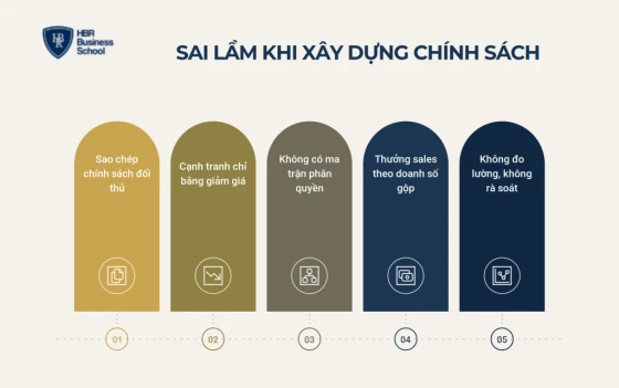 Những sai lầm thường gặp khi xây dựng chính sách bán hàng