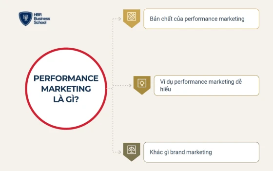 Performance marketing là gì?
