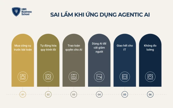 Sai lầm thường gặp khi ứng dụng Agentic AI