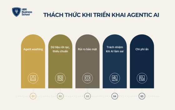 Thách thức và rủi ro khi triển khai Agentic AI