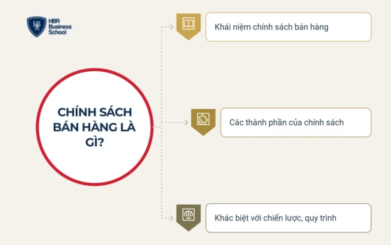 Tìm hiểu chính sách bán hàng là gì?