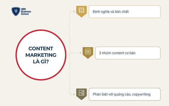 Tìm hiểu định nghĩa content marketing là gì?