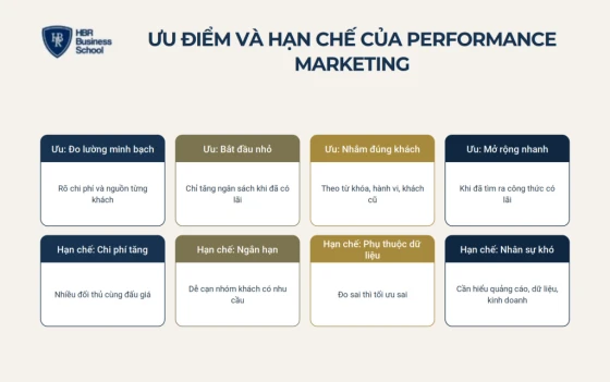 Ưu điểm và hạn chế của performance marketing