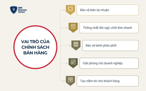 Vai trò của chính sách bán hàng đối với doanh nghiệp và khách hàng