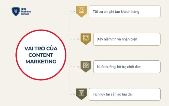 Vai trò của content marketing đối với doanh nghiệp SME
