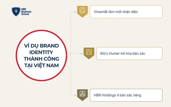 Ví dụ brand identity thành công tại Việt Nam