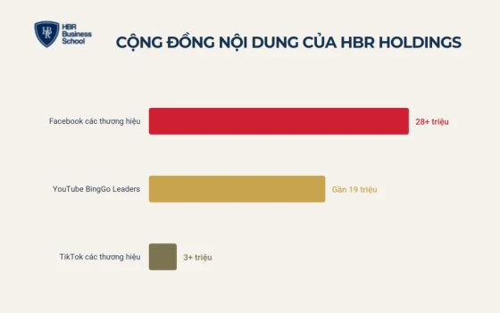 Ví dụ content marketing thành công thực tế