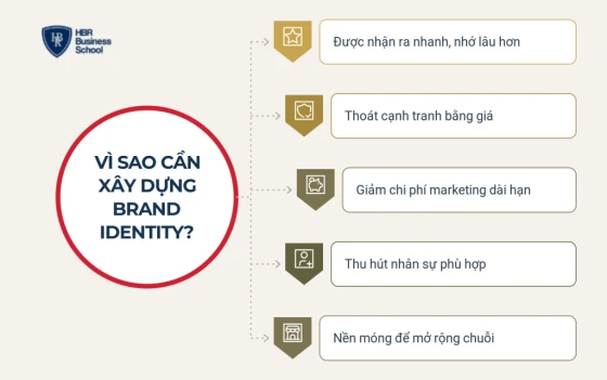 Vì sao doanh nghiệp cần đầu tư xây dựng brand identity?