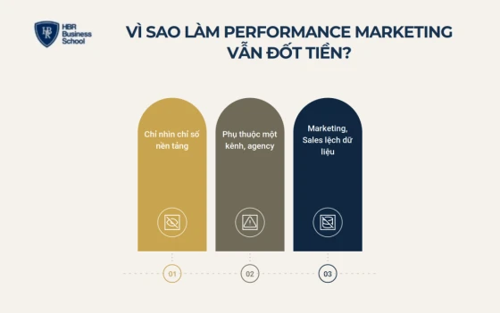 Vì sao nhiều doanh nghiệp làm performance marketing mà vẫn 