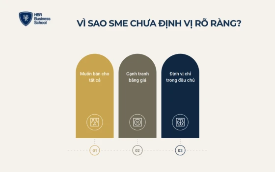 Vì sao nhiều doanh nghiệp SME chưa định vị thị trường rõ ràng?