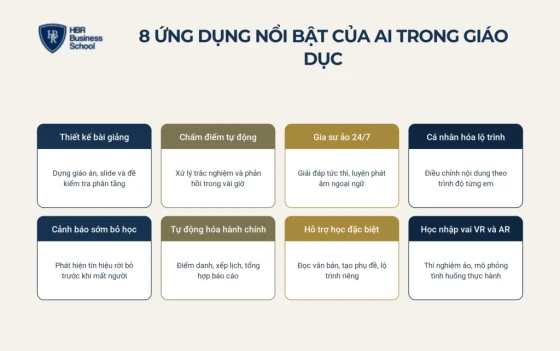 8 ứng dụng nổi bật của AI trong giáo dục