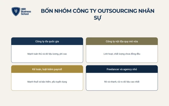 Bốn nhóm công ty outsourcing nhân sự trên thị trường