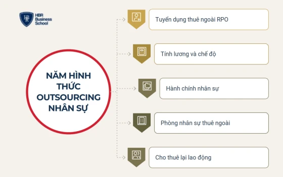 Các hình thức outsourcing nhân sự và cách tính phí