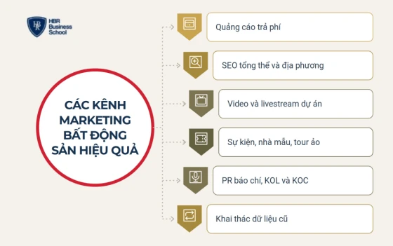 Các kênh marketing bất động sản hiệu quả và cách chọn đúng kênh