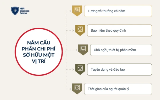 Cách tính chi phí outsourcing nhân sự trước khi quyết định