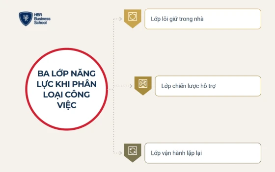 Doanh nghiệp quy mô nào nên outsourcing nhân sự phần nào