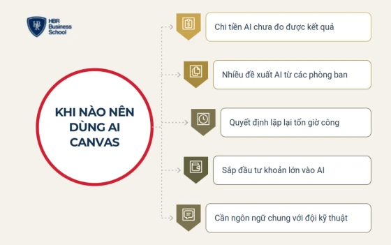 Khi nào doanh nghiệp nên bắt đầu với AI Canvas