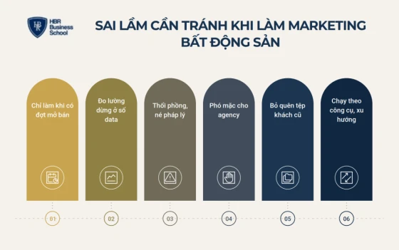 Những sai lầm cần tránh khi làm marketing bất động sản