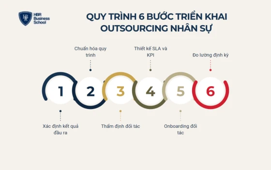 Quy trình 6 bước triển khai outsourcing nhân sự