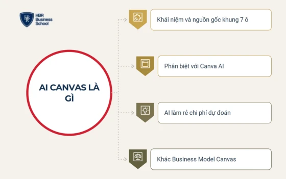 Tìm hiểu AI Canvas là gì?