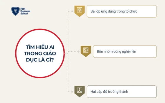 Tìm hiểu định nghĩa AI trong giáo dục là gì?