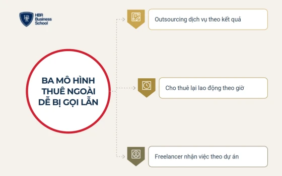 Tìm hiểu outsourcing nhân sự là gì?