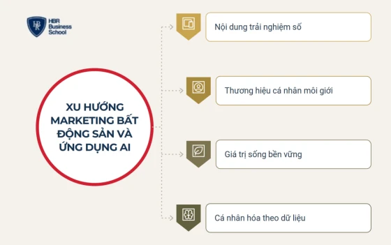 Xu hướng marketing bất động sản và cách ứng dụng AI