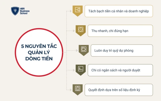 5 nguyên tắc quản lý dòng tiền doanh nghiệp