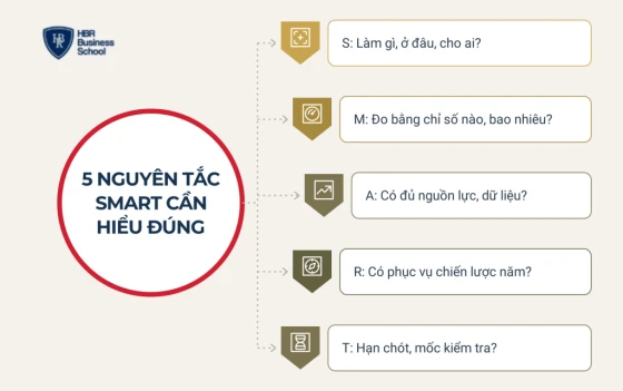 5 nguyên tắc SMART trong đặt mục tiêu kinh doanh