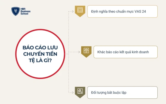 Báo cáo lưu chuyển tiền tệ là gì?