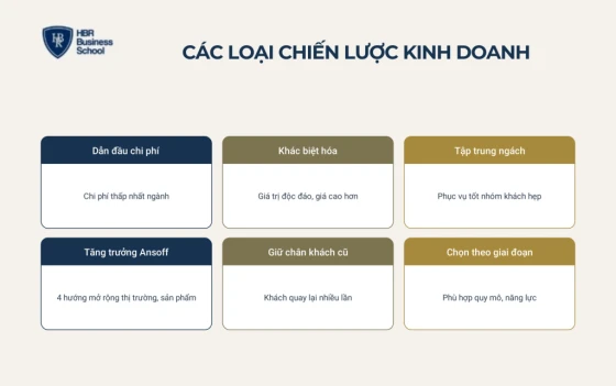 Các loại chiến lược kinh doanh phổ biến và cách lựa chọn