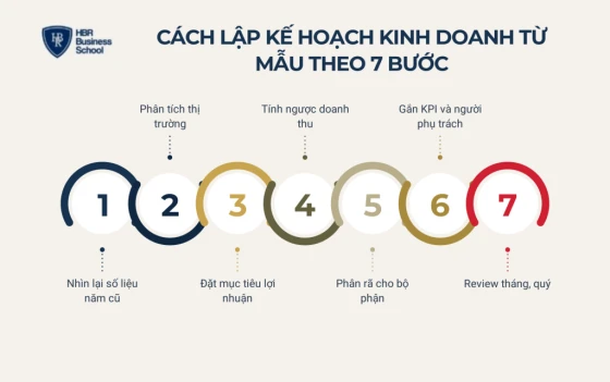 Cách lập kế hoạch kinh doanh từ mẫu theo 7 bước