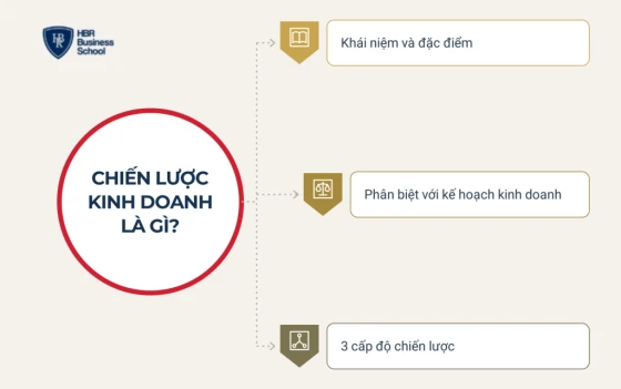 Chiến lược kinh doanh là gì?
