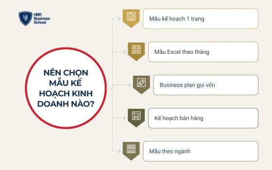 Doanh nghiệp nên chọn mẫu kế hoạch kinh doanh nào?