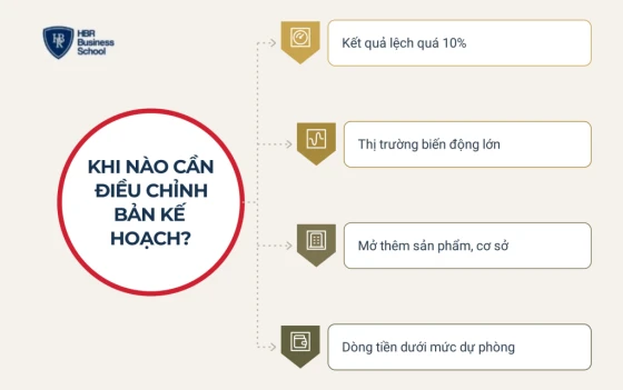 Khi nào cần điều chỉnh bản kế hoạch kinh doanh?