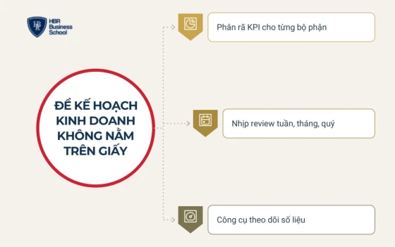 Làm thế nào để kế hoạch kinh doanh không chỉ nằm trên giấy?
