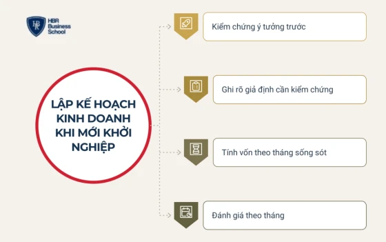 Lập kế hoạch kinh doanh khi mới khởi nghiệp cần làm khác gì?