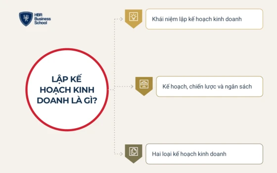 Lập kế hoạch kinh doanh là gì?