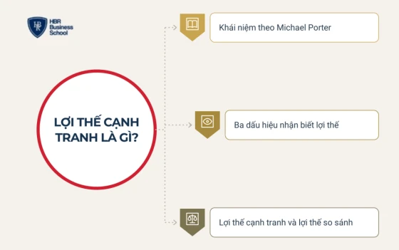 Lợi thế cạnh tranh là gì?