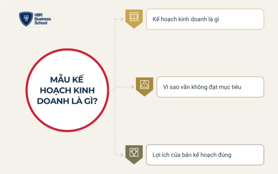 Mẫu kế hoạch kinh doanh là gì?