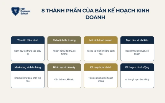 Một bản kế hoạch kinh doanh hoàn chỉnh gồm những gì?