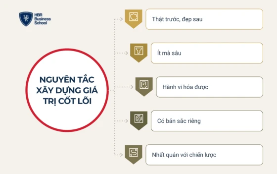 Nguyên tắc xây dựng giá trị cốt lõi hiệu quả