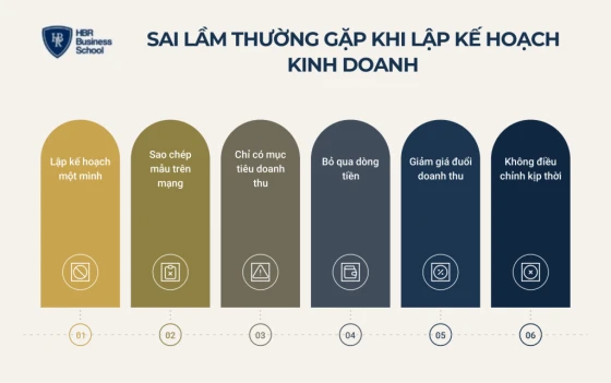 Những sai lầm thường gặp khi lập kế hoạch kinh doanh