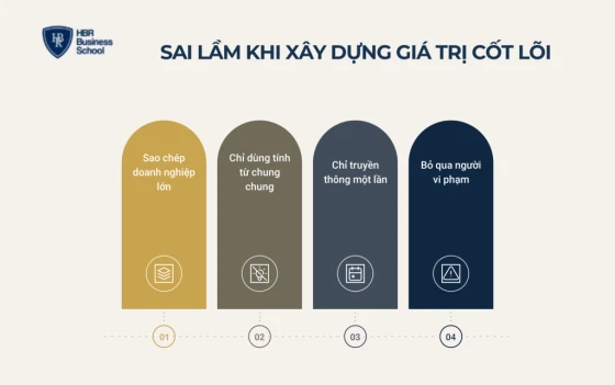 Những sai lầm thường gặp khi xây dựng giá trị cốt lõi