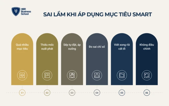 Sai lầm thường gặp khi áp dụng mục tiêu SMART