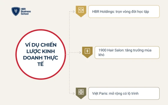 Ví dụ chiến lược kinh doanh thực tế: bài học cho SME Việt