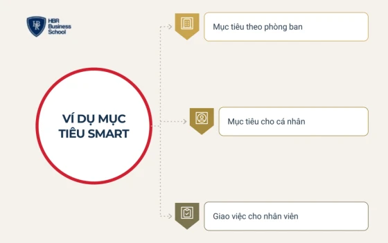 Ví dụ mục tiêu SMART trong kinh doanh và cho cá nhân